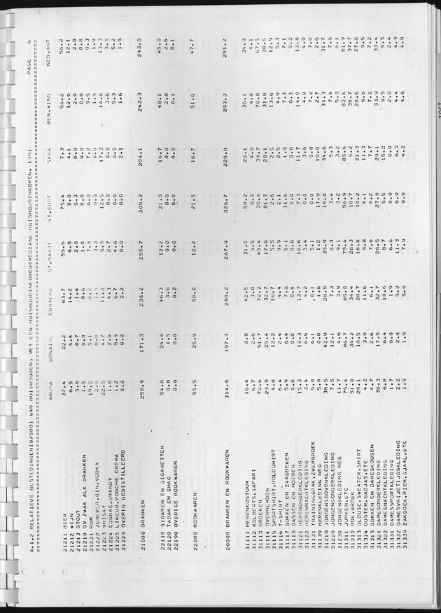 BudgetOnderzoek 1981, Consumptiepatronen 1981 - Page 41