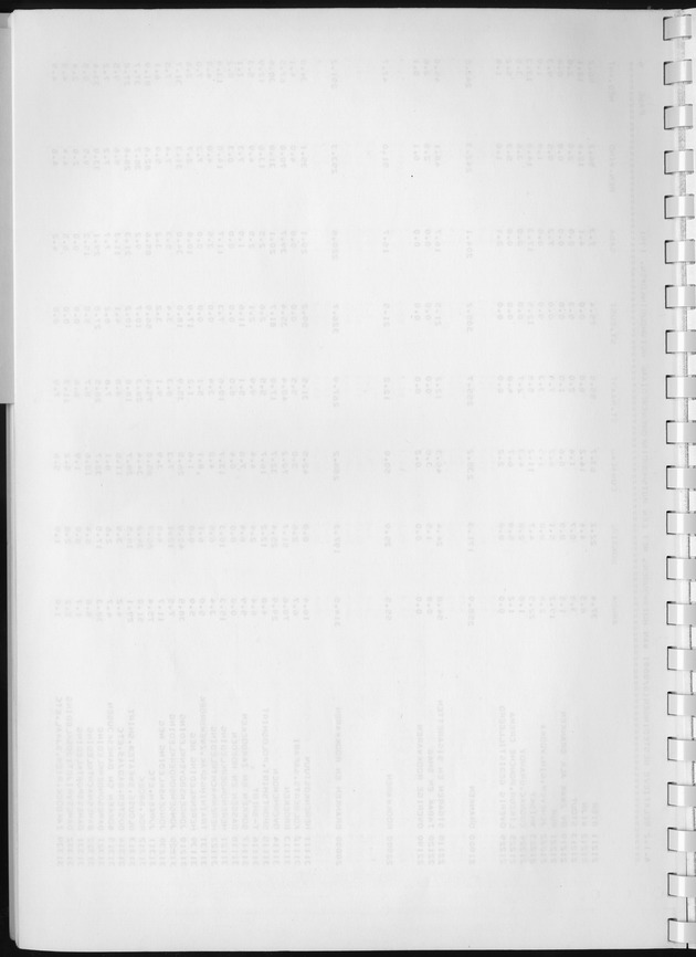 BudgetOnderzoek 1981, Consumptiepatronen 1981 - Blank Page