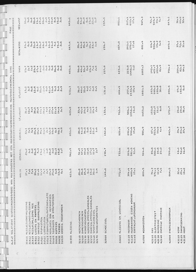 BudgetOnderzoek 1981, Consumptiepatronen 1981 - Page 43