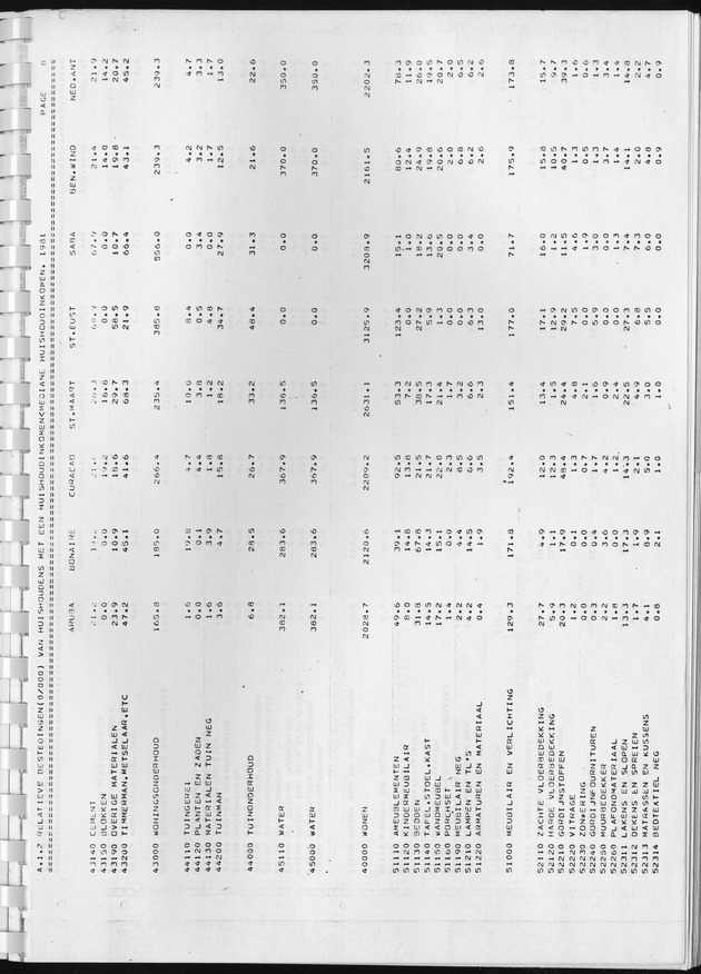 BudgetOnderzoek 1981, Consumptiepatronen 1981 - Page 45