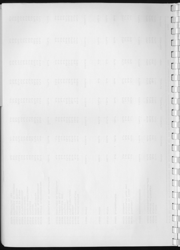 BudgetOnderzoek 1981, Consumptiepatronen 1981 - Blank Page