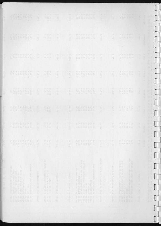 BudgetOnderzoek 1981, Consumptiepatronen 1981 - Blank Page