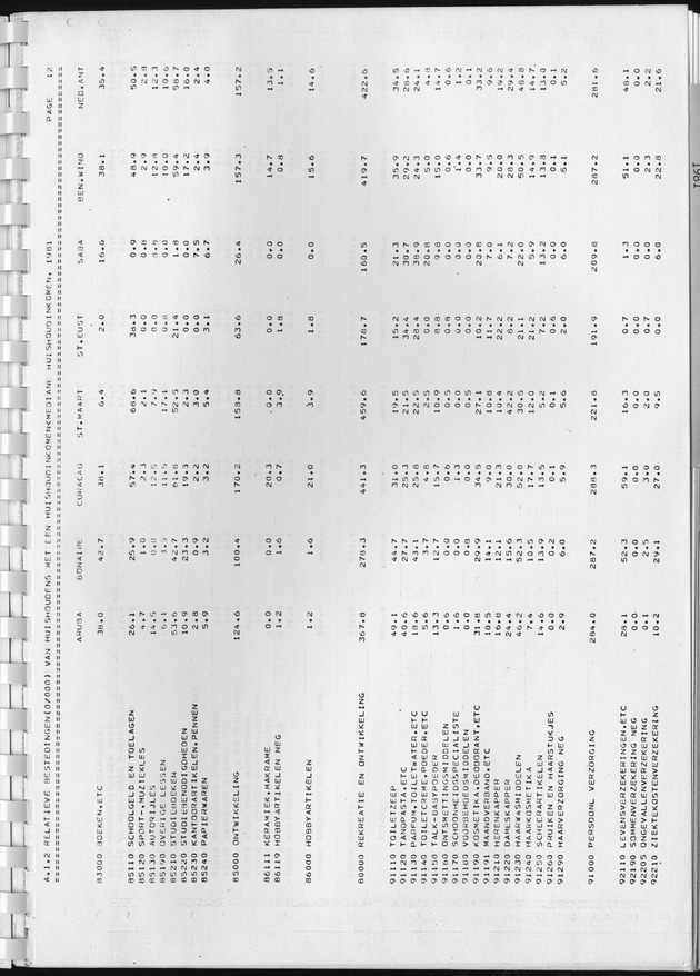 BudgetOnderzoek 1981, Consumptiepatronen 1981 - Page 53