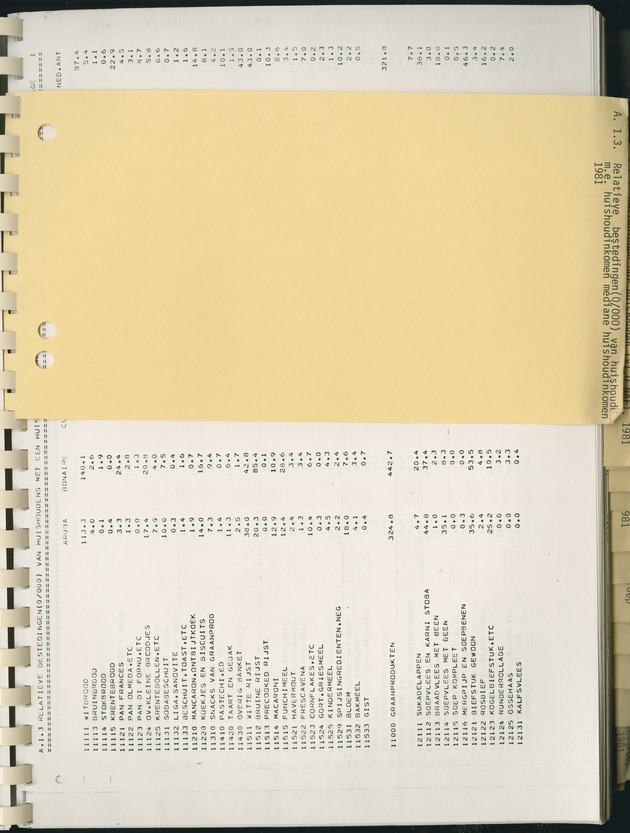 BudgetOnderzoek 1981, Consumptiepatronen 1981 - Page 57