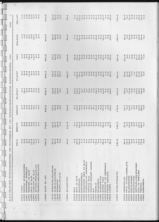 BudgetOnderzoek 1981, Consumptiepatronen 1981 - Page 63
