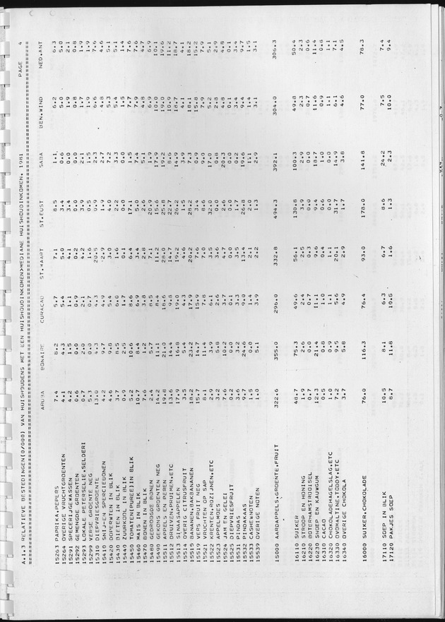 BudgetOnderzoek 1981, Consumptiepatronen 1981 - Page 65