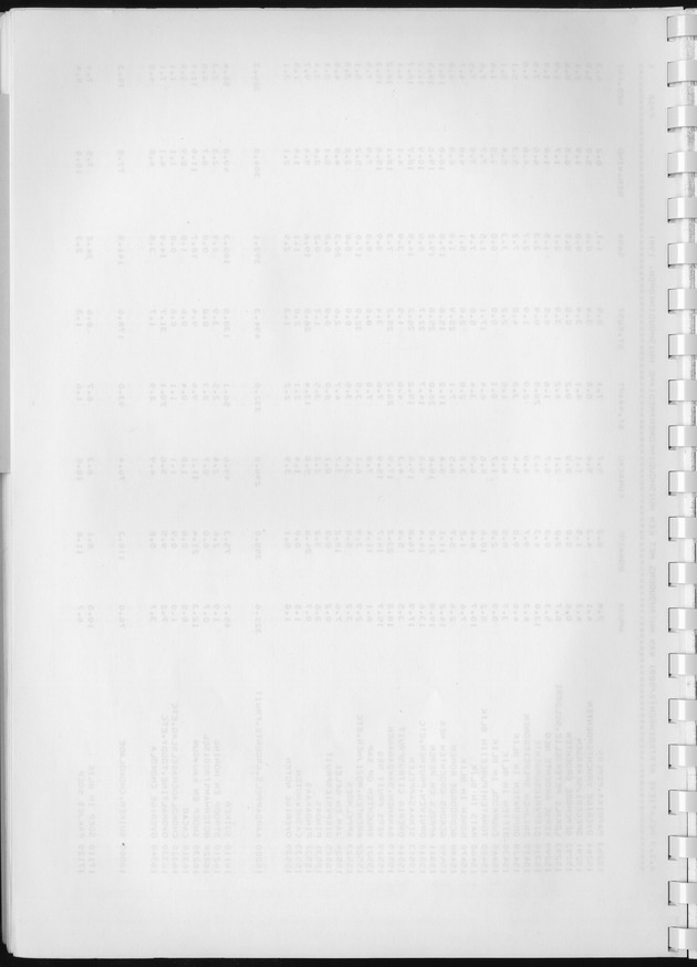 BudgetOnderzoek 1981, Consumptiepatronen 1981 - Blank Page