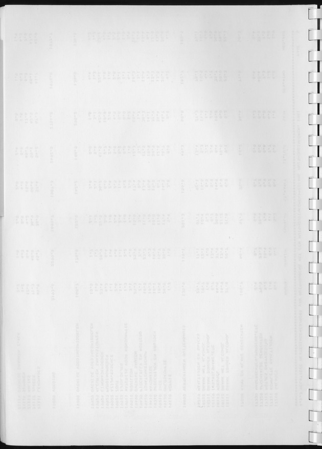 BudgetOnderzoek 1981, Consumptiepatronen 1981 - Blank Page