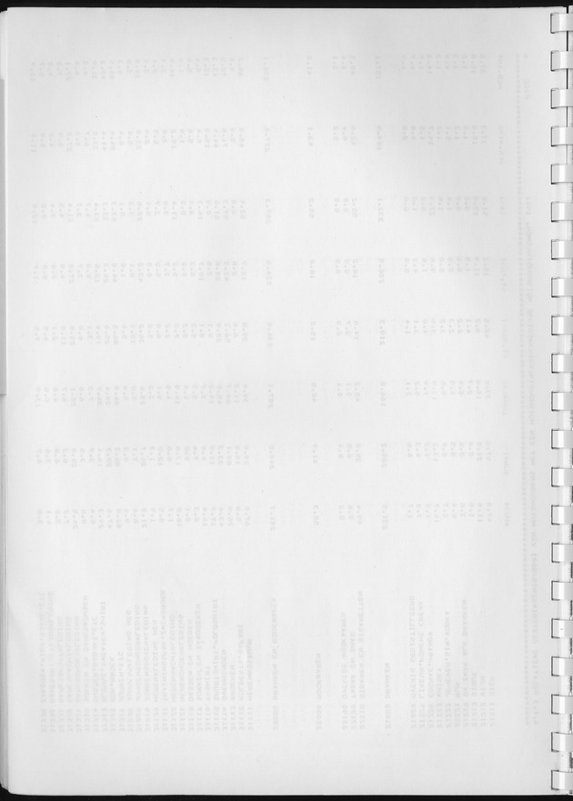 BudgetOnderzoek 1981, Consumptiepatronen 1981 - Blank Page