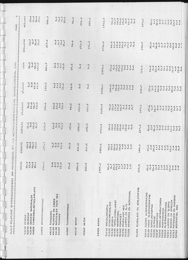 BudgetOnderzoek 1981, Consumptiepatronen 1981 - Page 73