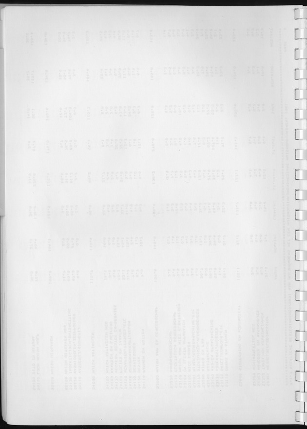 BudgetOnderzoek 1981, Consumptiepatronen 1981 - Blank Page