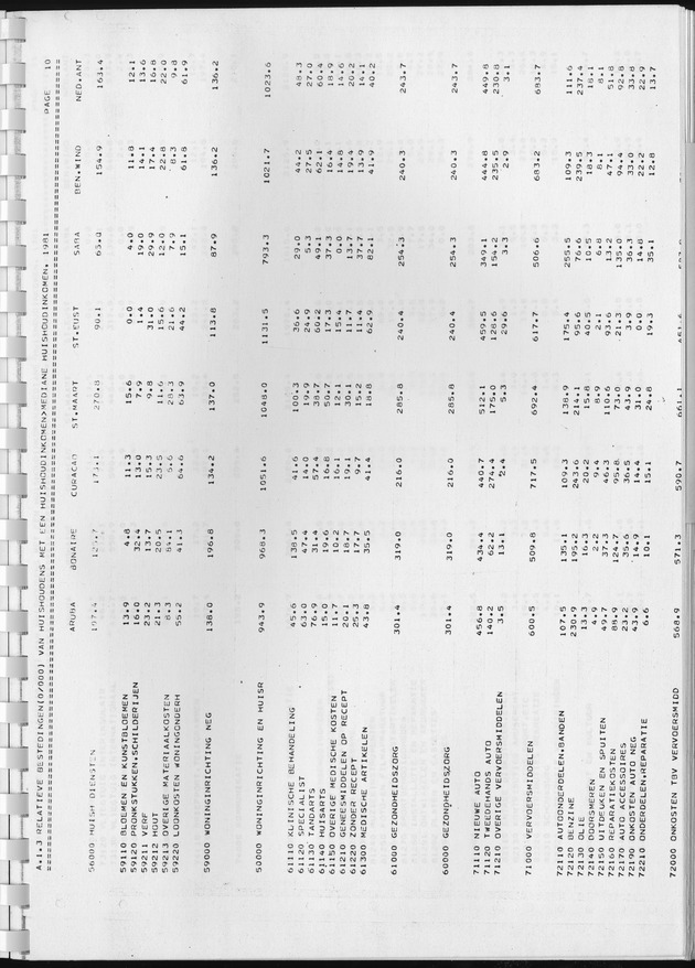 BudgetOnderzoek 1981, Consumptiepatronen 1981 - Page 77
