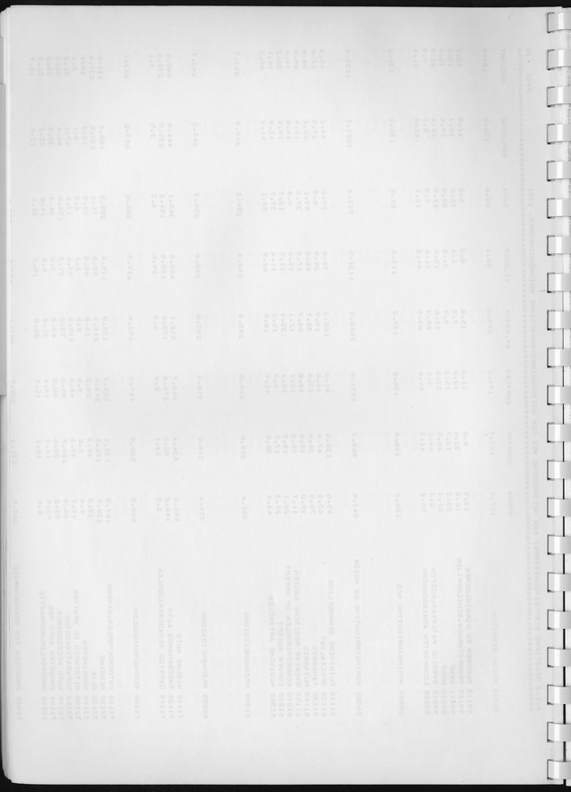BudgetOnderzoek 1981, Consumptiepatronen 1981 - Blank Page