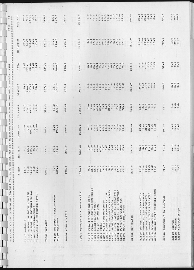 BudgetOnderzoek 1981, Consumptiepatronen 1981 - Page 79