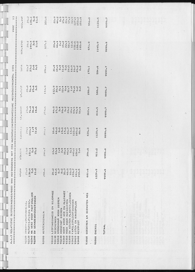 BudgetOnderzoek 1981, Consumptiepatronen 1981 - Page 83