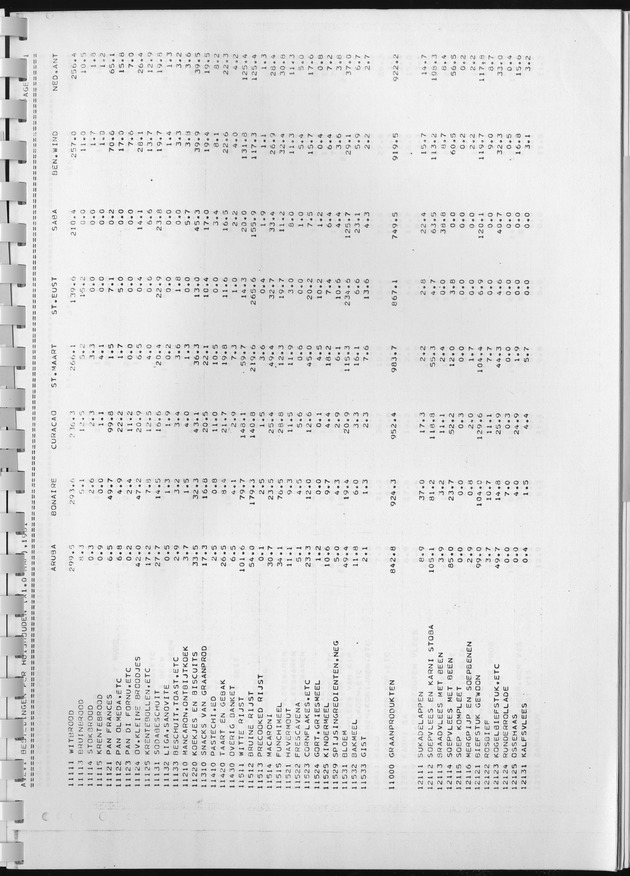 BudgetOnderzoek 1981, Consumptiepatronen 1981 - Page 87