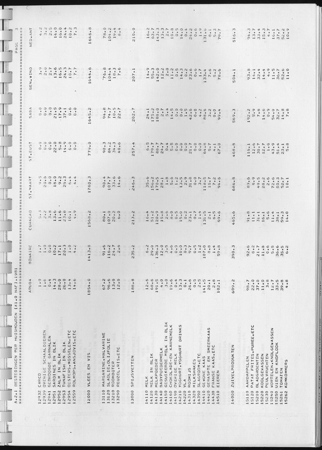 BudgetOnderzoek 1981, Consumptiepatronen 1981 - Page 91