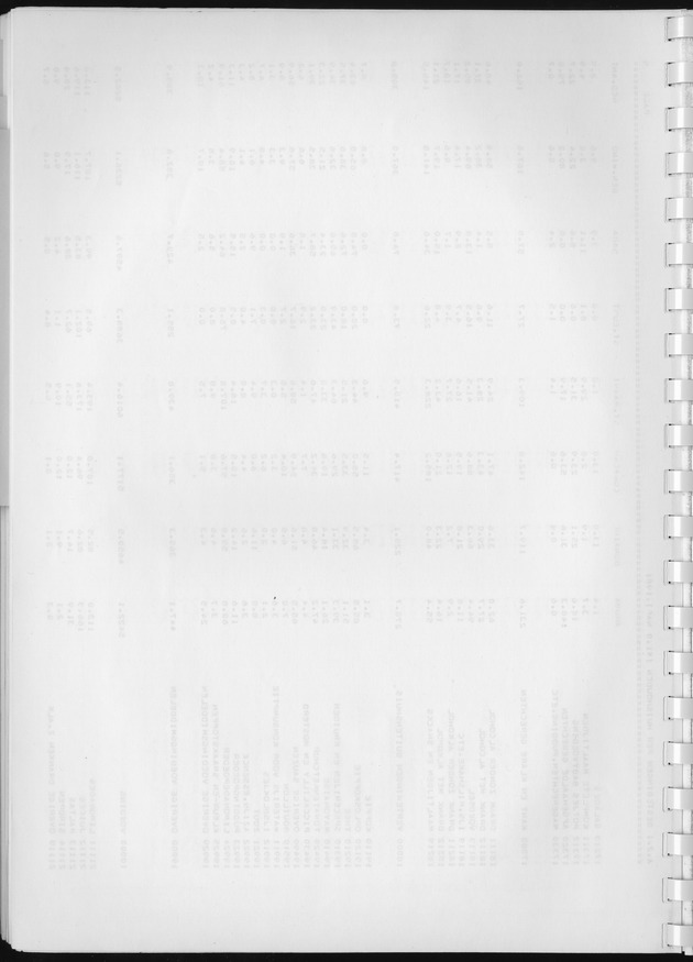 BudgetOnderzoek 1981, Consumptiepatronen 1981 - Blank Page