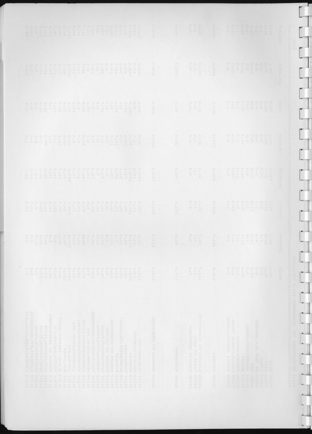 BudgetOnderzoek 1981, Consumptiepatronen 1981 - Blank Page