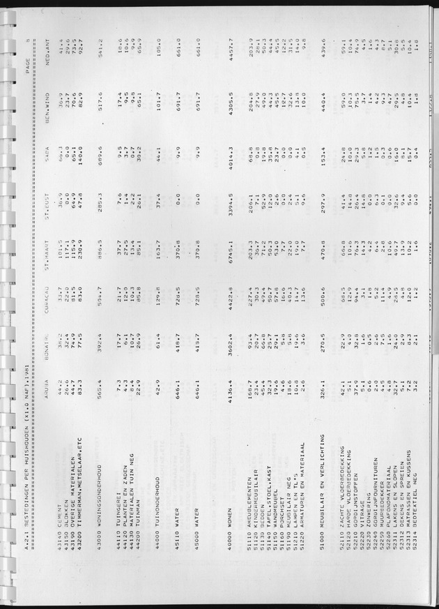 BudgetOnderzoek 1981, Consumptiepatronen 1981 - Page 101