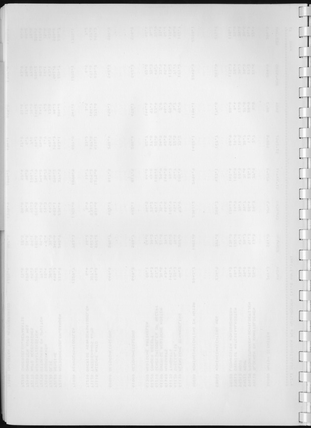 BudgetOnderzoek 1981, Consumptiepatronen 1981 - Blank Page