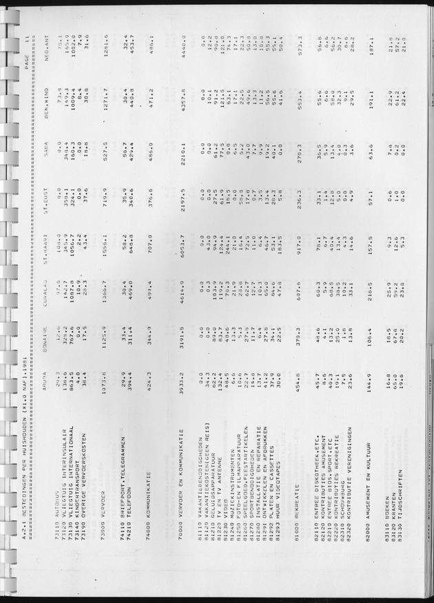 BudgetOnderzoek 1981, Consumptiepatronen 1981 - Page 107