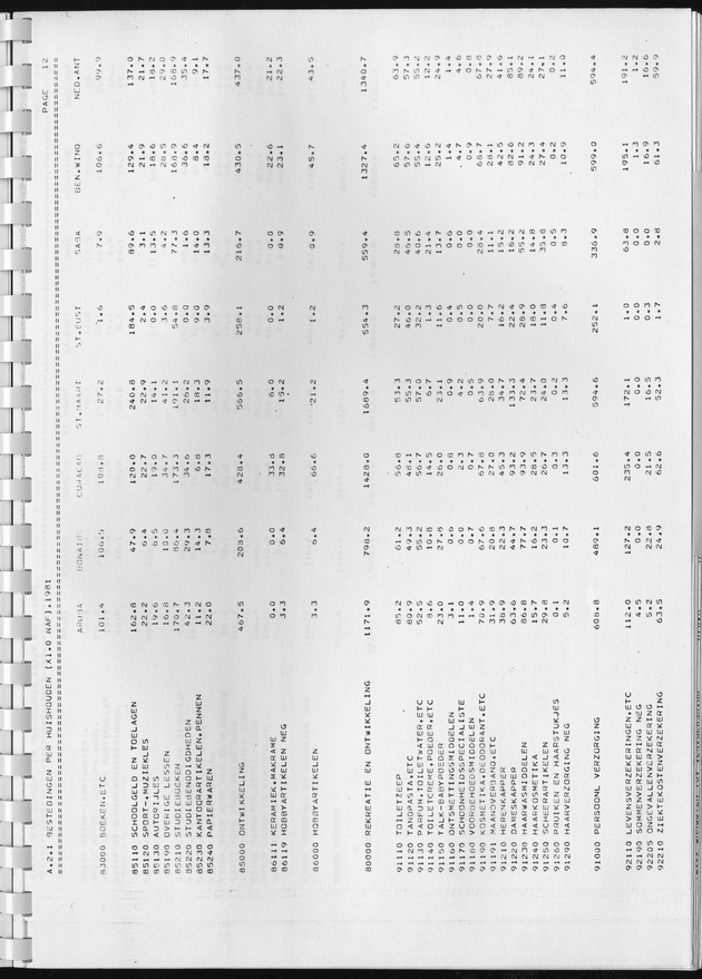 BudgetOnderzoek 1981, Consumptiepatronen 1981 - Page 109