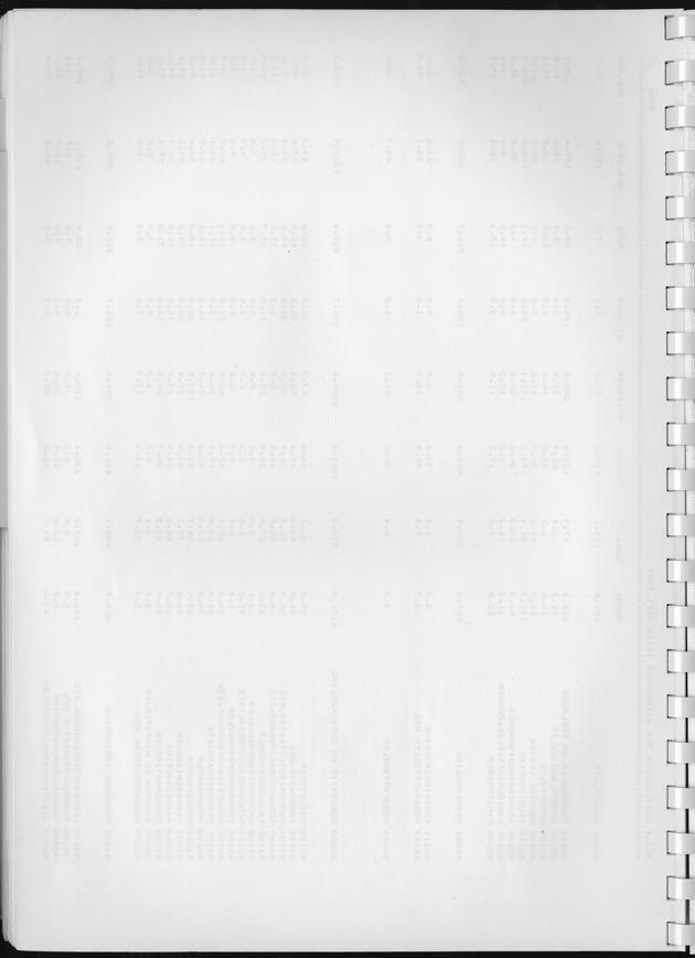 BudgetOnderzoek 1981, Consumptiepatronen 1981 - Blank Page
