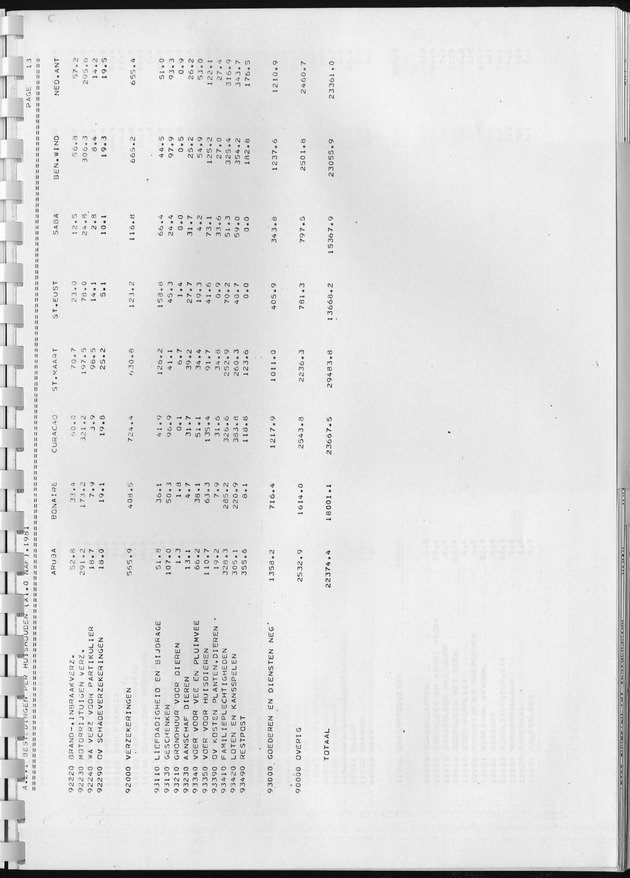 BudgetOnderzoek 1981, Consumptiepatronen 1981 - Page 111