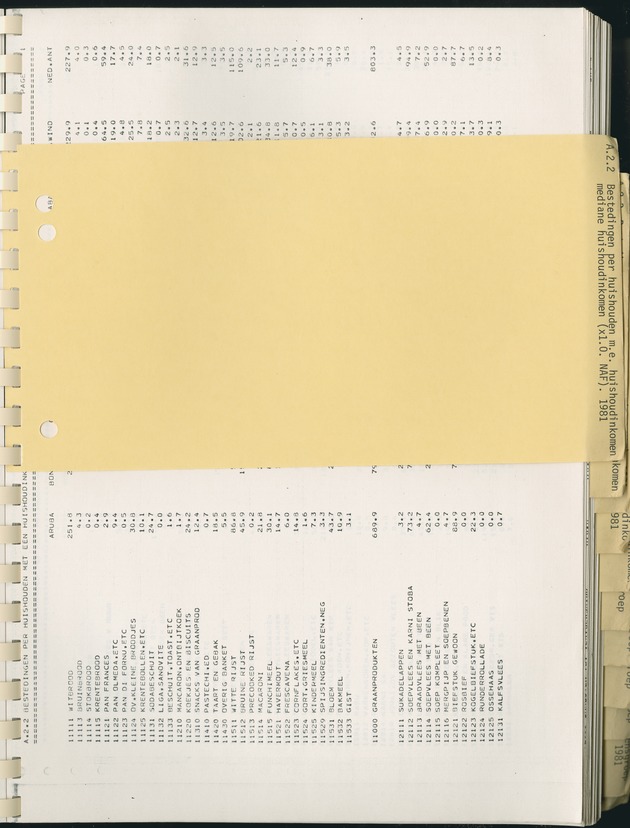 BudgetOnderzoek 1981, Consumptiepatronen 1981 - Page 113