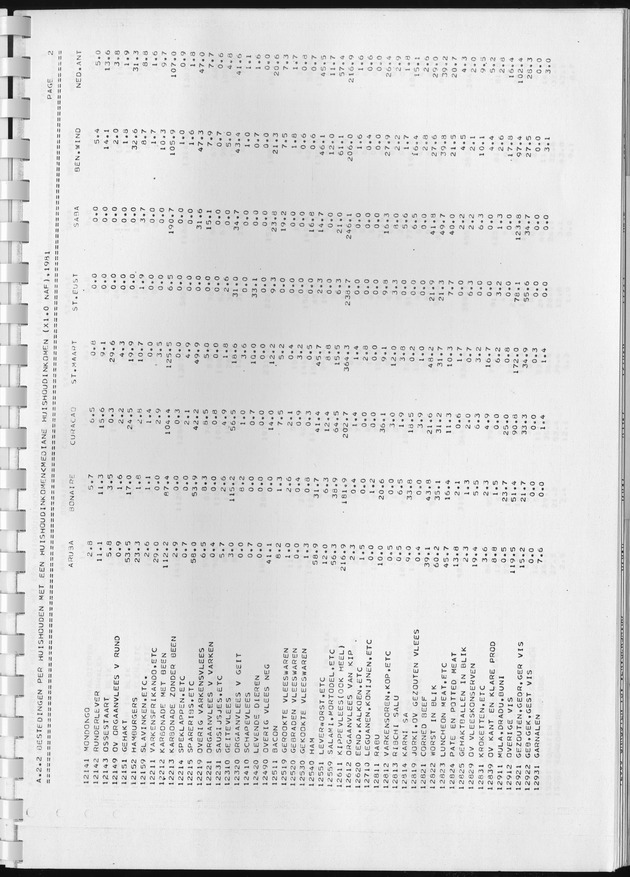 BudgetOnderzoek 1981, Consumptiepatronen 1981 - Page 117