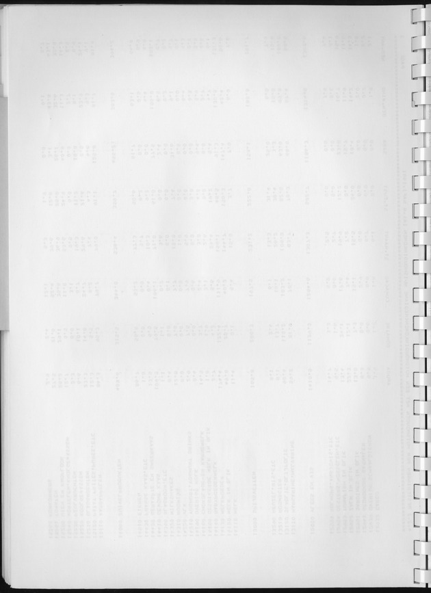 BudgetOnderzoek 1981, Consumptiepatronen 1981 - Blank Page