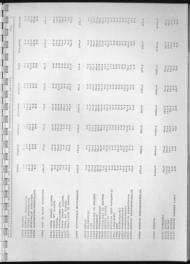 BudgetOnderzoek 1981, Consumptiepatronen 1981 - Page 123