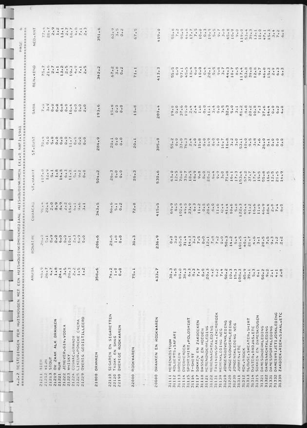 BudgetOnderzoek 1981, Consumptiepatronen 1981 - Page 125