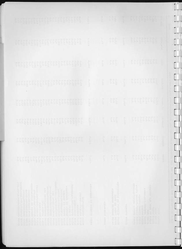 BudgetOnderzoek 1981, Consumptiepatronen 1981 - Blank Page