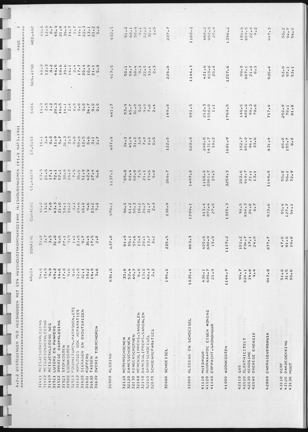 BudgetOnderzoek 1981, Consumptiepatronen 1981 - Page 127
