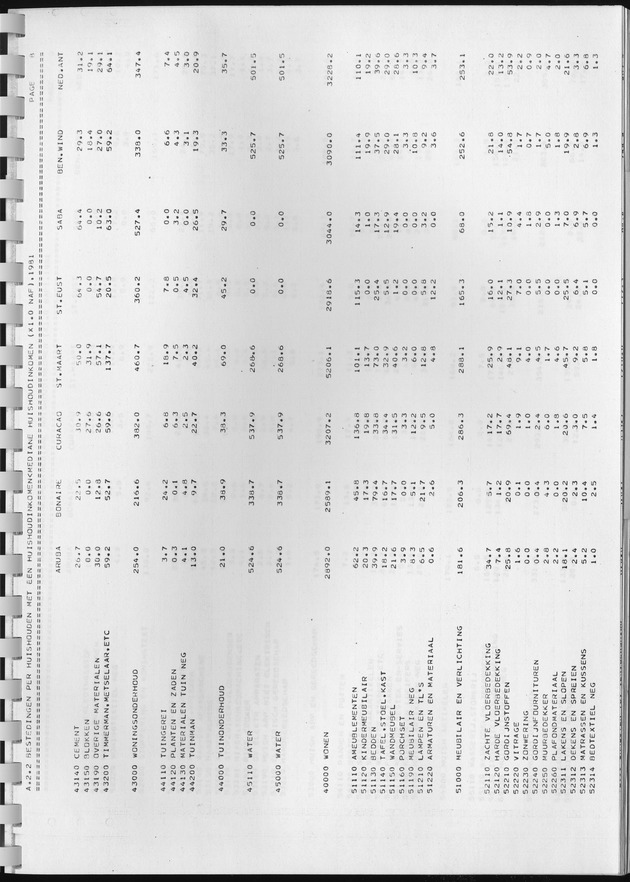 BudgetOnderzoek 1981, Consumptiepatronen 1981 - Page 129