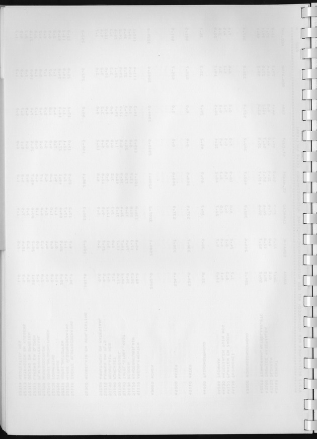 BudgetOnderzoek 1981, Consumptiepatronen 1981 - Blank Page