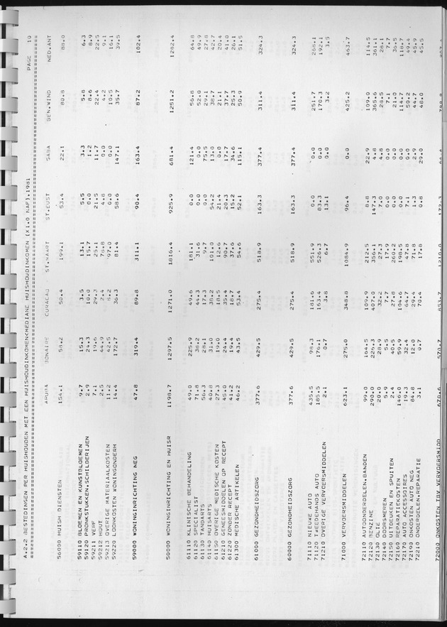 BudgetOnderzoek 1981, Consumptiepatronen 1981 - Page 133