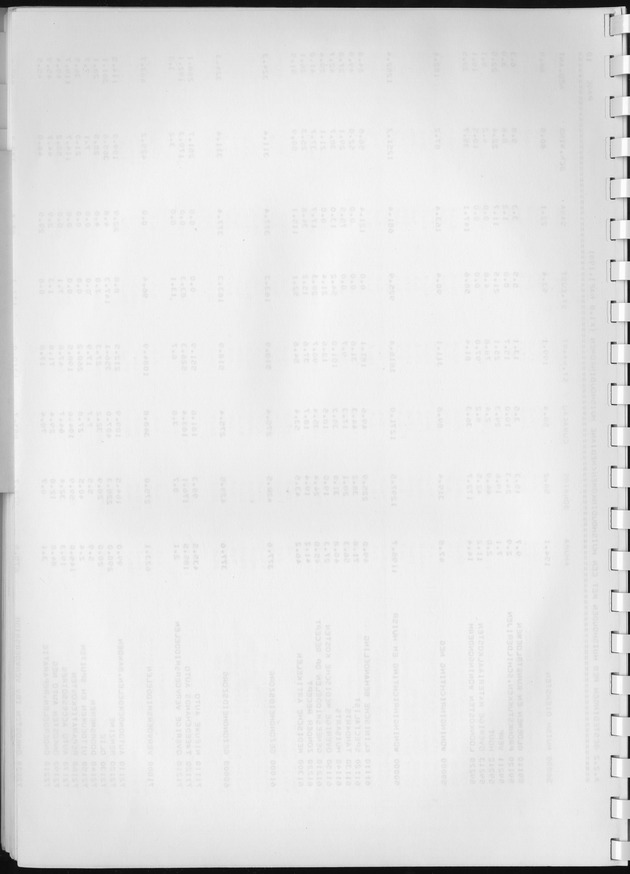 BudgetOnderzoek 1981, Consumptiepatronen 1981 - Blank Page