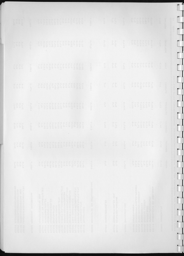 BudgetOnderzoek 1981, Consumptiepatronen 1981 - Blank Page