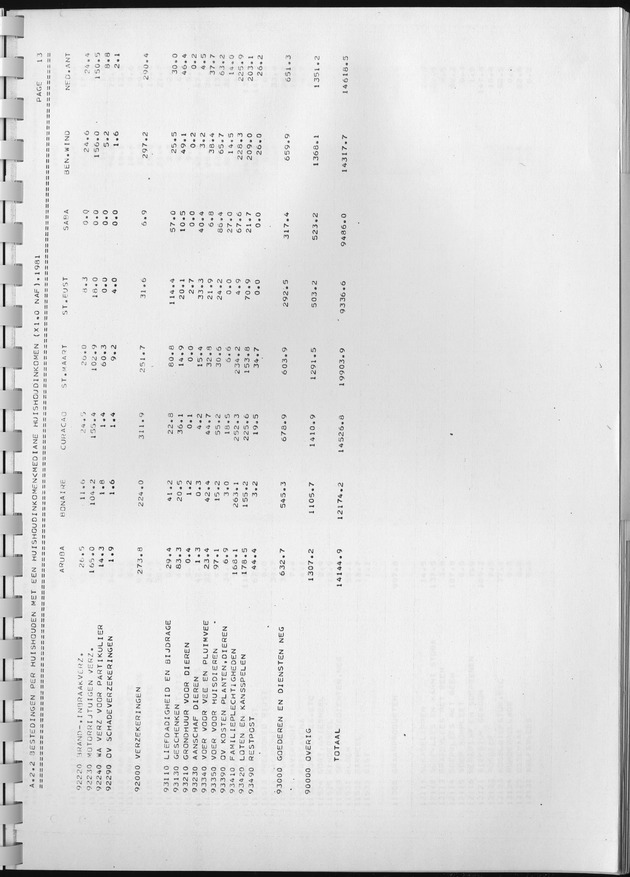 BudgetOnderzoek 1981, Consumptiepatronen 1981 - Page 139
