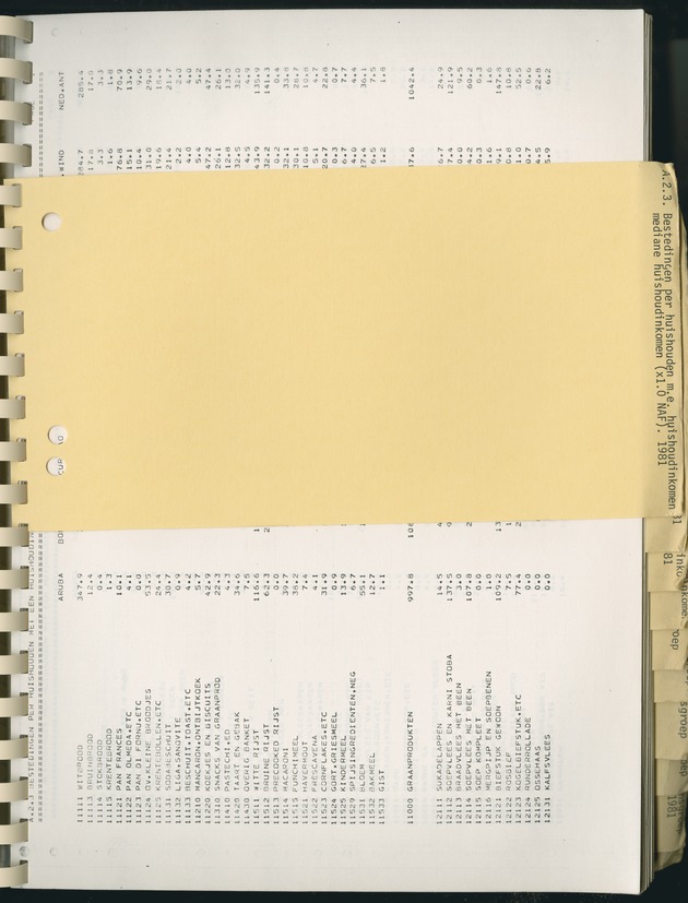 BudgetOnderzoek 1981, Consumptiepatronen 1981 - Page 141