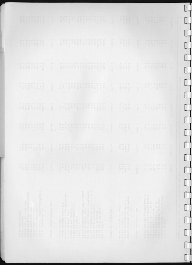 BudgetOnderzoek 1981, Consumptiepatronen 1981 - Blank Page