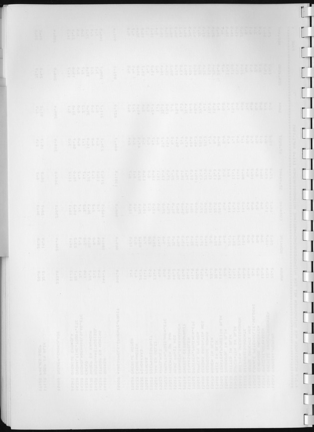 BudgetOnderzoek 1981, Consumptiepatronen 1981 - Blank Page