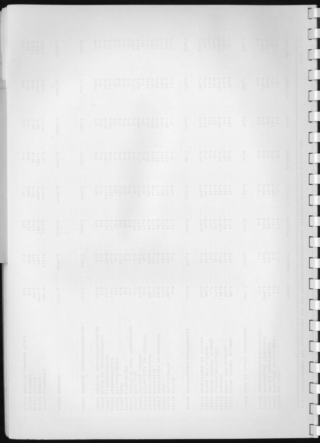 BudgetOnderzoek 1981, Consumptiepatronen 1981 - Blank Page