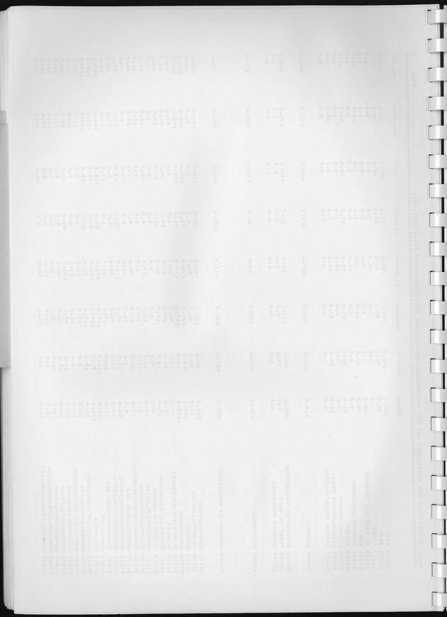 BudgetOnderzoek 1981, Consumptiepatronen 1981 - Blank Page