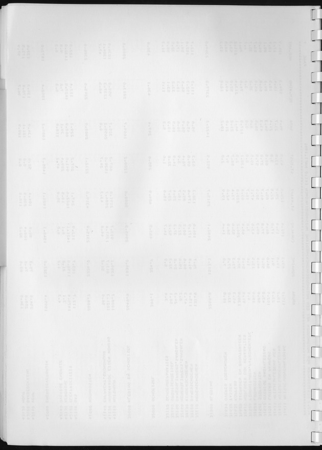 BudgetOnderzoek 1981, Consumptiepatronen 1981 - Blank Page