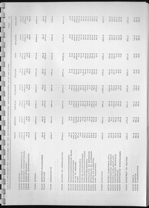 BudgetOnderzoek 1981, Consumptiepatronen 1981 - Page 163