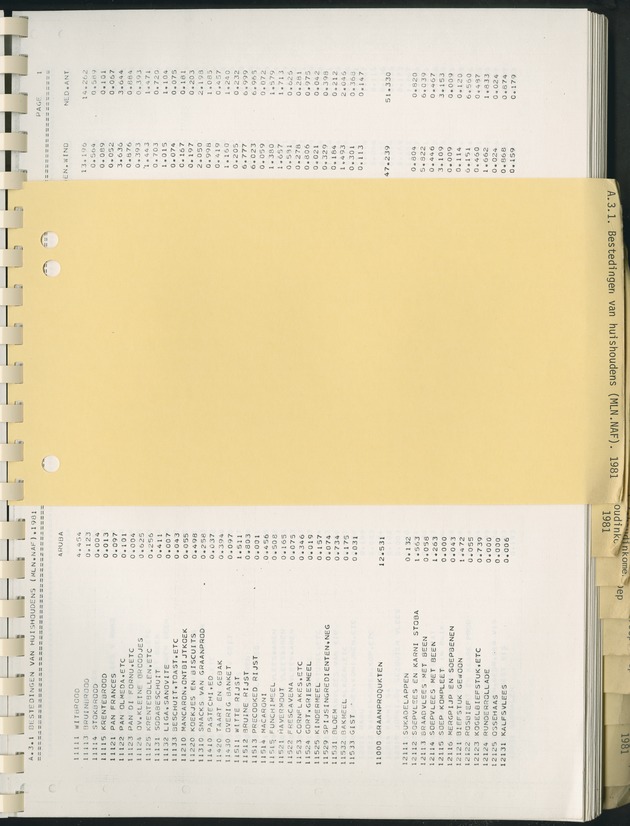 BudgetOnderzoek 1981, Consumptiepatronen 1981 - Page 169
